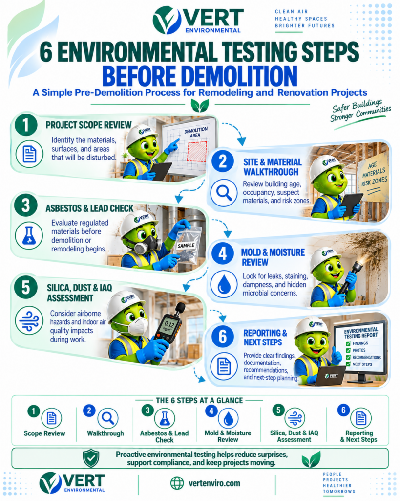 Environmental testing before demolition steps for remodeling projects